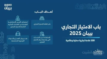 لأصحاب المشاريع.. 100 علامة تجارية عالمية ومحلية تمنح امتيازها التجاري في بيبان 2025 1